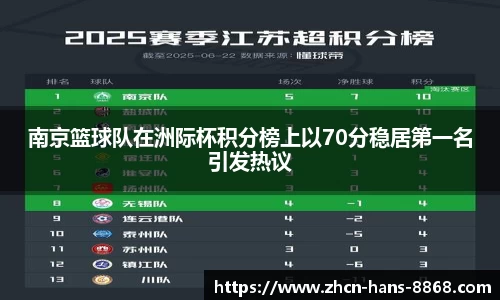 南京篮球队在洲际杯积分榜上以70分稳居第一名引发热议